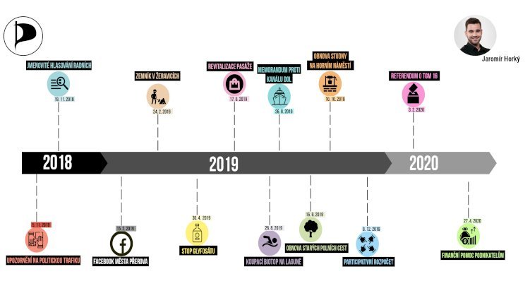 articles/2020/2020-11-19-jaromir-horky-zhodnoceni-prerovske-prace-v-opozici.jpg